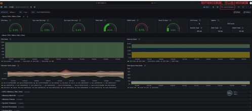 快速入门搭建 服务监控各插件及企业微信告警