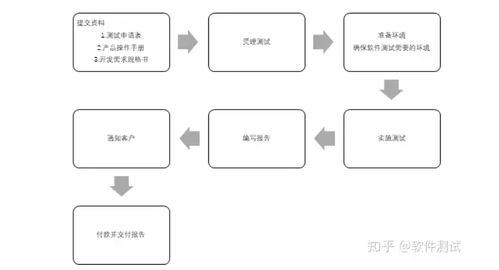 软件产品鉴定测试 保障基础软件服务质量的基石
