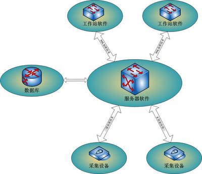 流动人口一证通商户服务基础软件报价方案